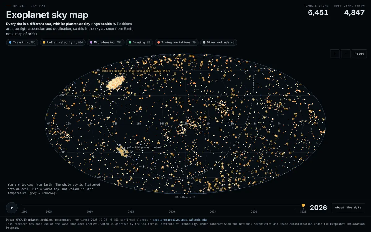Exoplanet Sky Map, Sky positions