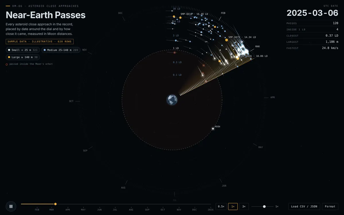 Near-Earth Passes, DM-06 · Asteroids