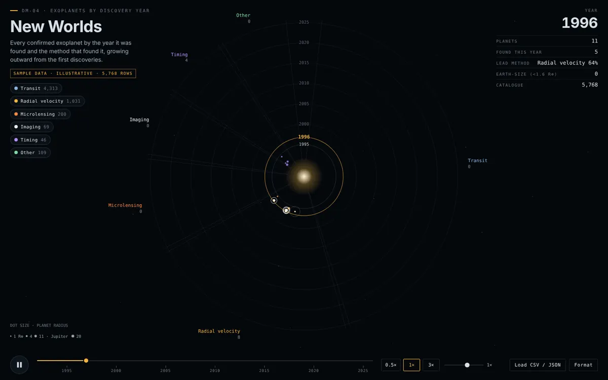 New Worlds, DM-04 · Exoplanet discoveries