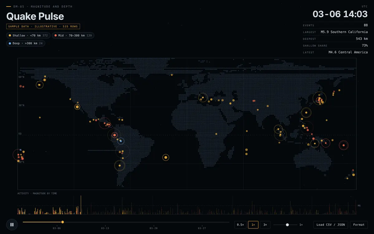 Quake Pulse, DM-05 · Earthquakes