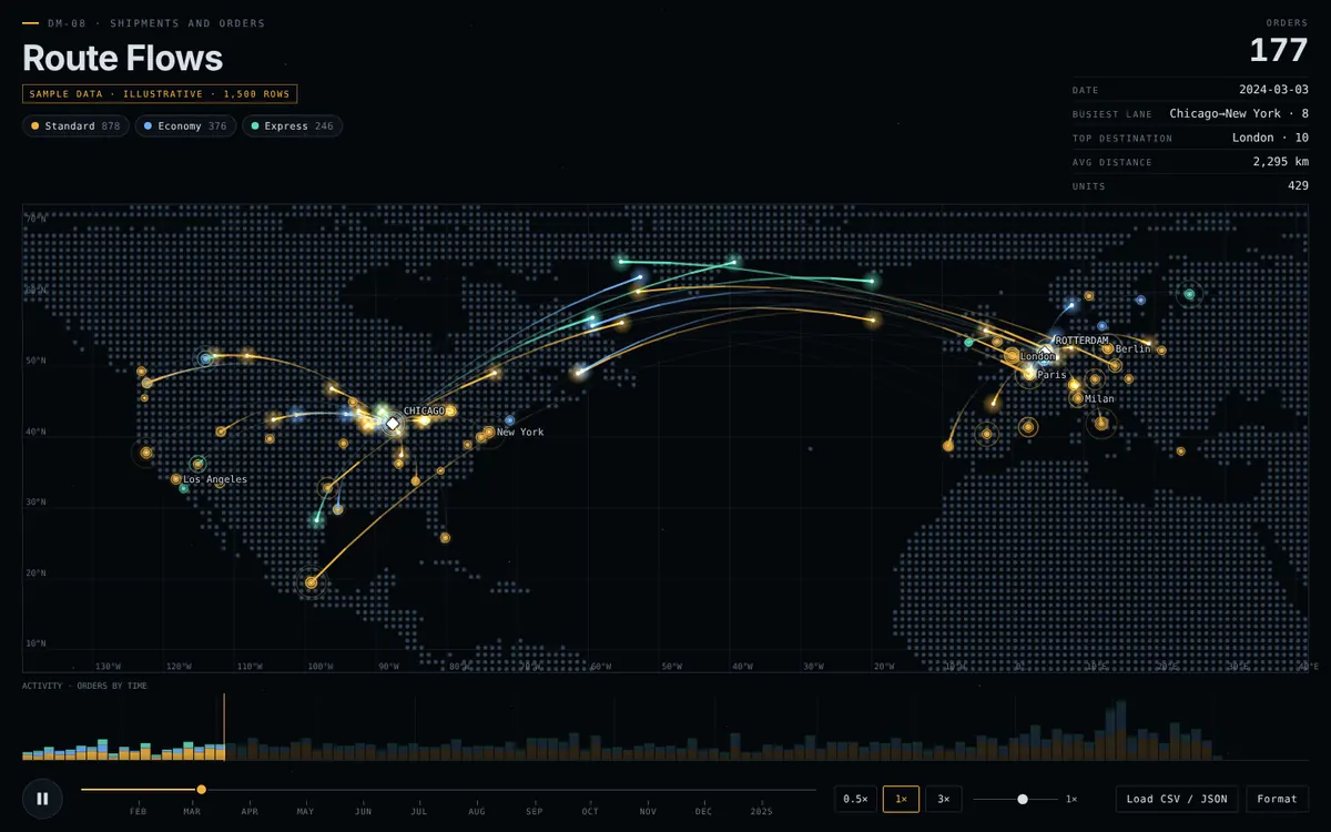 Route Flows, DM-08 · Global routes