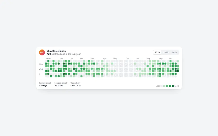 Contribution heatmap with tooltip, Data & charts