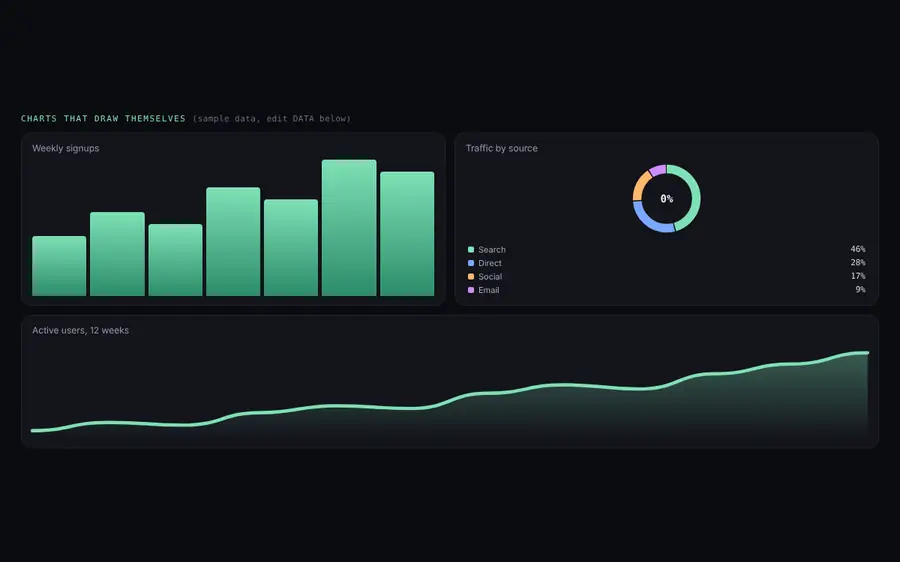 Self-drawing chart trio, Data & charts