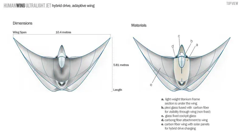 Hybrid wing diagram, Technical illustration